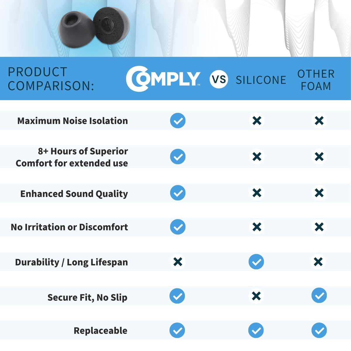 COMPLY TW-400-C care and cleaning tips for longevity