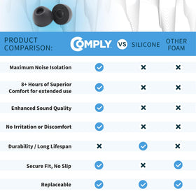 COMPLY TW-400-C easy-care cleaning keeps foam durable with warm-water maintenance.