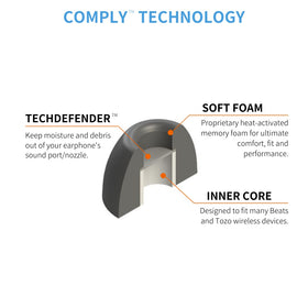 COMPLY TW-400-C compatibility with Powerbeats Pro 2 and EAH-AZ80 shown without charging interference