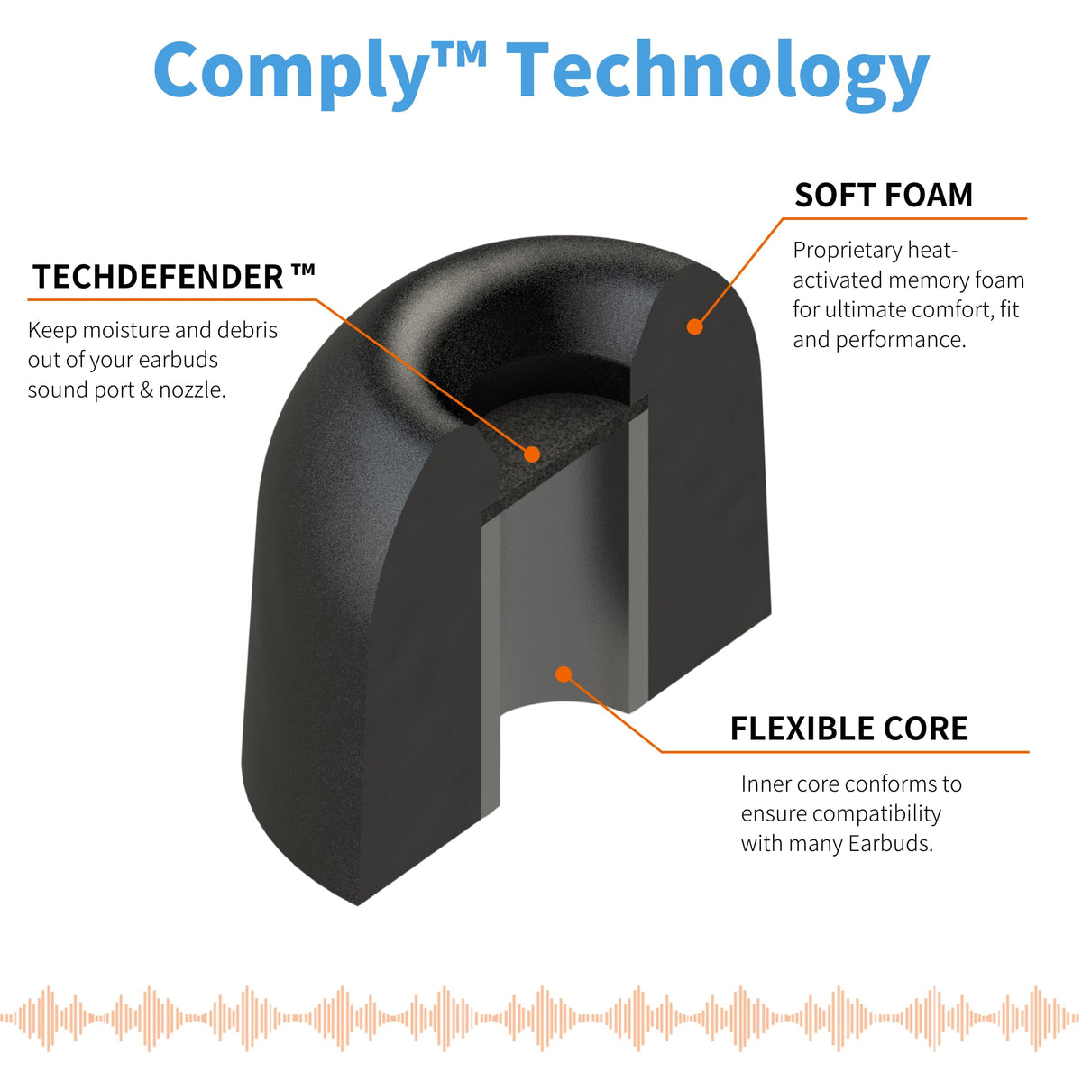 COMPLY TWR-200-B noise isolation design reduces ambient distractions.