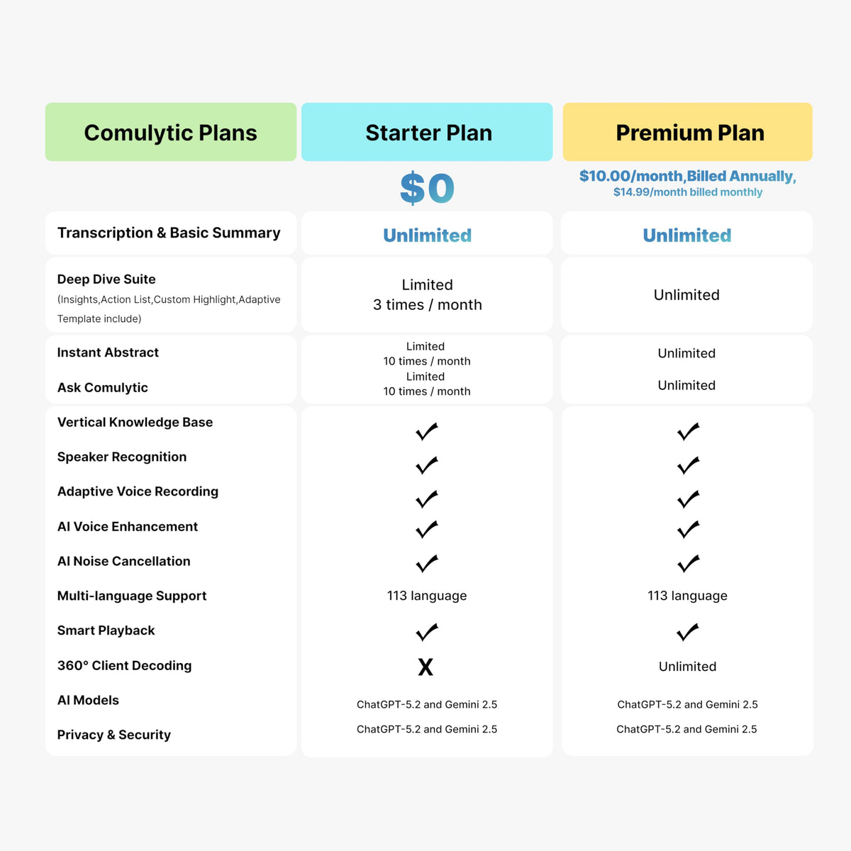 Comulytic Note Pro 64GB storage with unlimited cloud backup for recordings