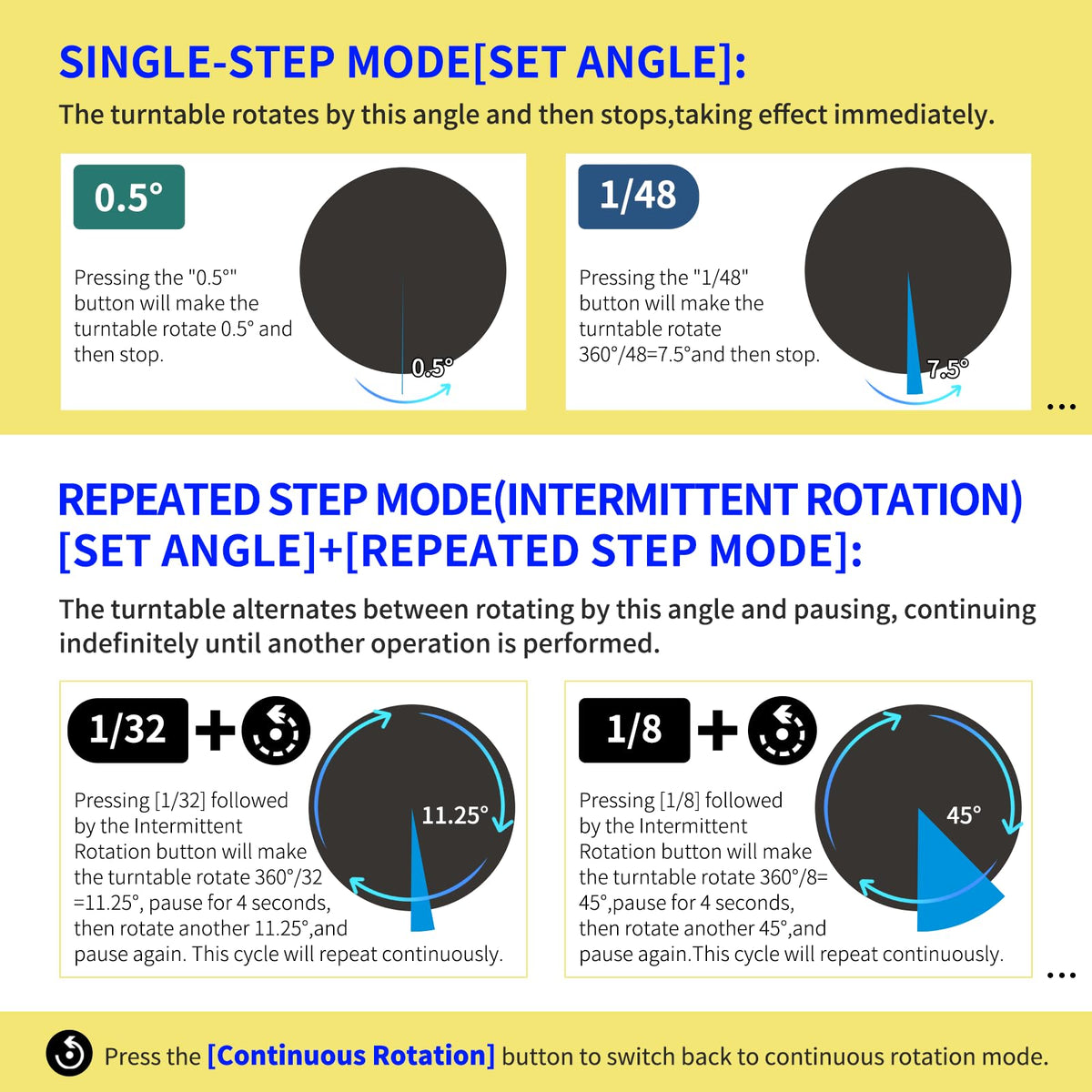 Four rotation modes streamline 360-degree photography and automated product displays.