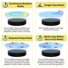 ComXim remote turntable load capacity graphic highlights 220–500 lbs suitability.