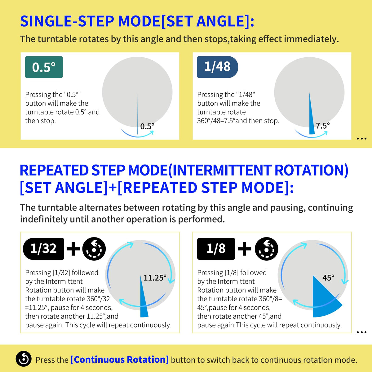 ComXim four rotation modes for versatile product displays
