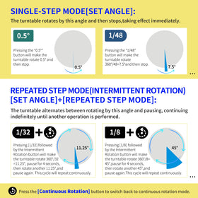 ComXim four rotation modes for versatile product displays