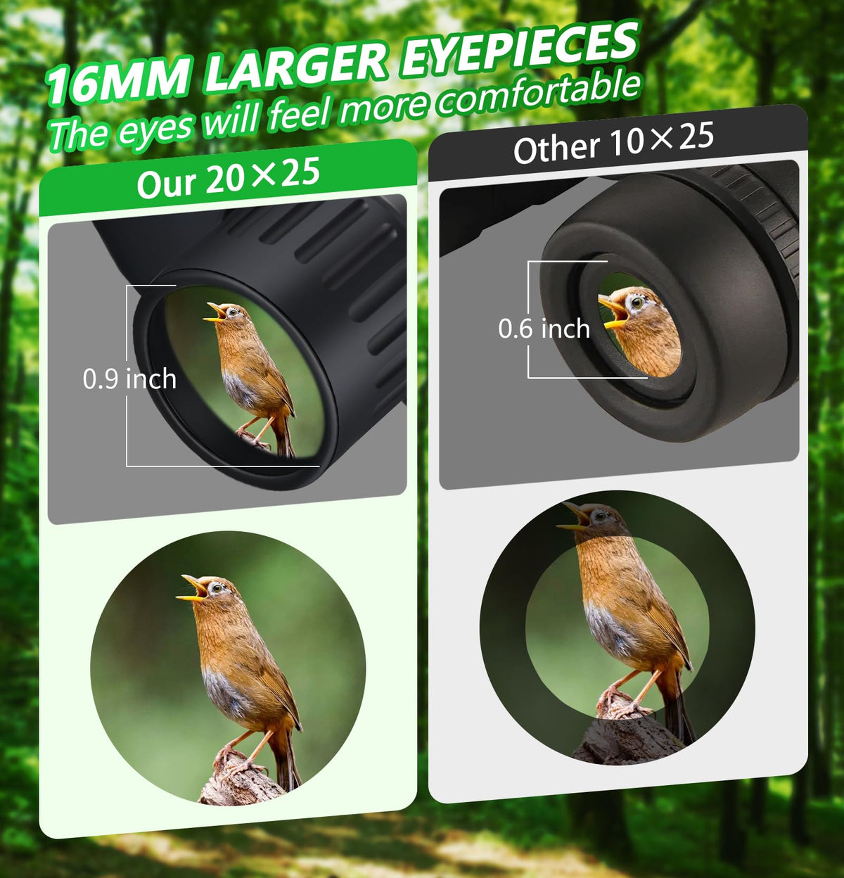 COO&KOO 16mm eyepiece provides comfortable, immersive viewing