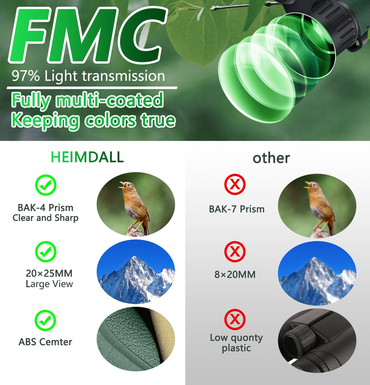 COO&KOO bak4-fmc optics deliver bright, sharp images for on-the-go viewing