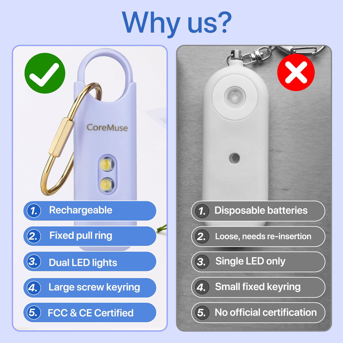 CoreMuse rechargeable micro-USB power ensures readiness