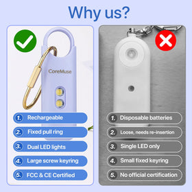 CoreMuse rechargeable micro-USB power ensures readiness