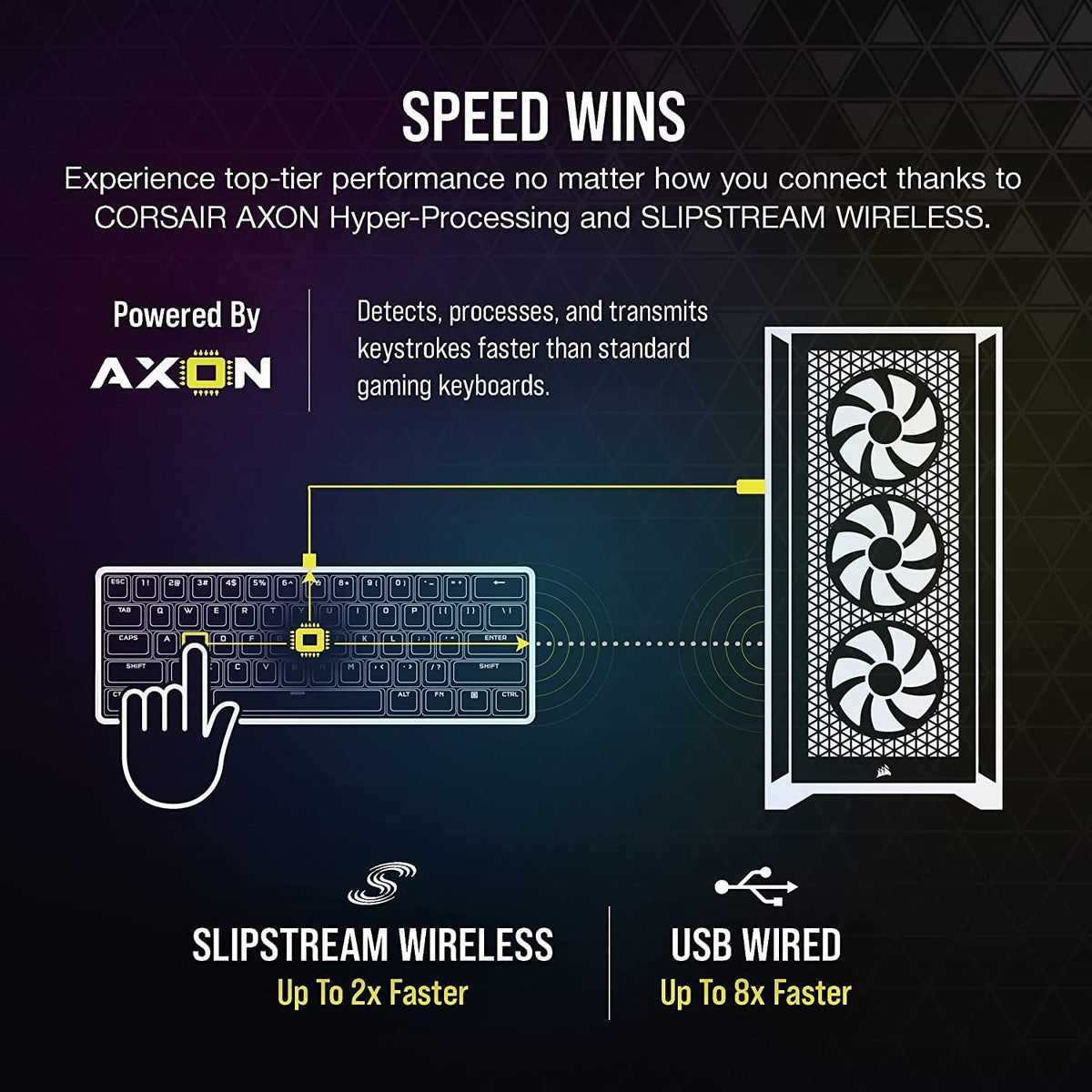 Corsair K70 Pro Mini per-key RGB lighting enhances feedback.