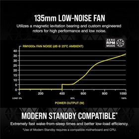 Corsair RM1000x 135mm magnetic levitation fan delivering quiet cooling.