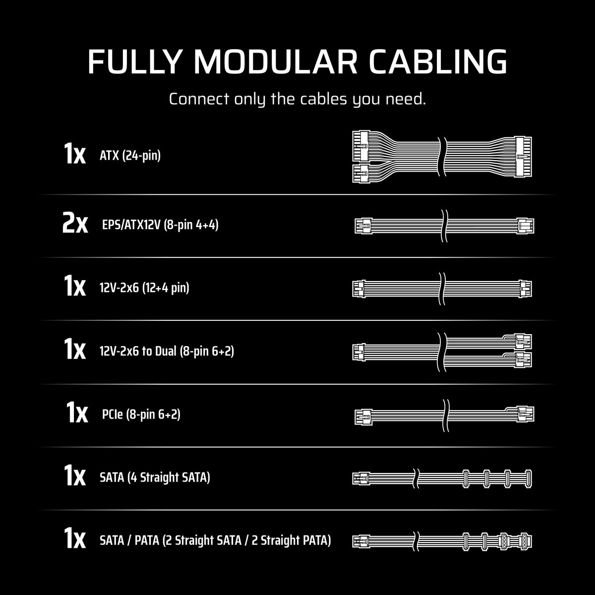 Corsair RM750e 105°C-rated capacitors deliver stable power under load.