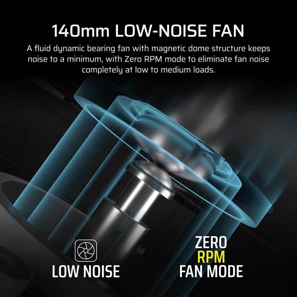 CORSAIR RM850x Renewed PCIe 5.1 support for future GPUs