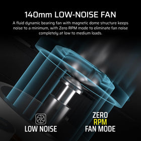 CORSAIR RM850x Renewed PCIe 5.1 support for future GPUs