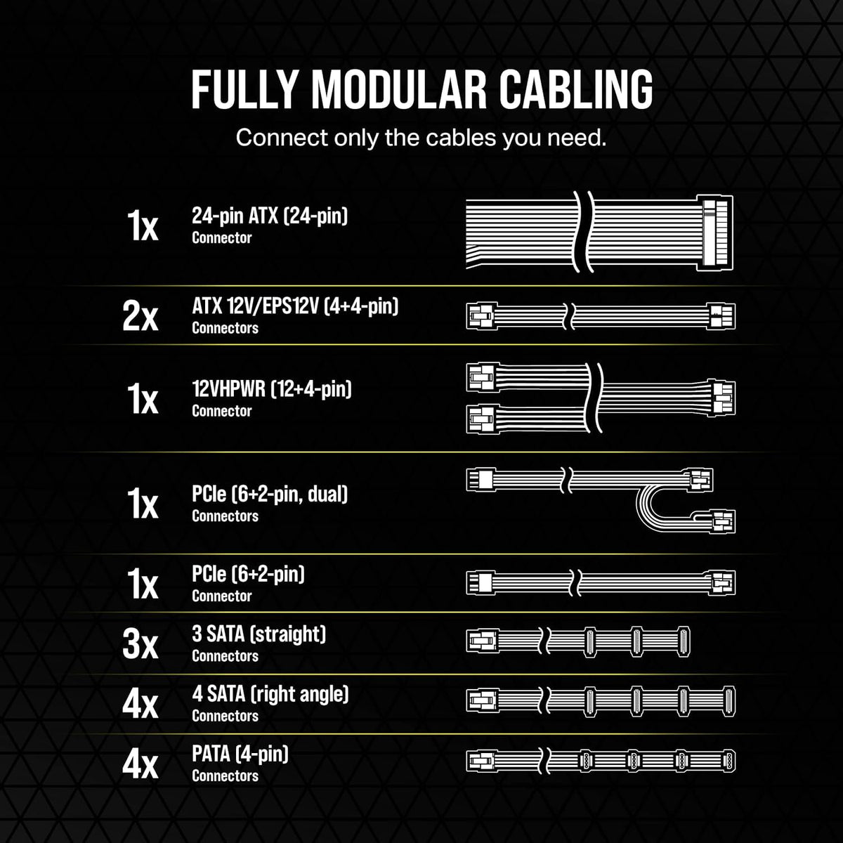 Corsair RM850e fits most modern cases with a 140 mm length.
