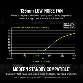 Corsair RM850x fully modular connectors enable clean builds with fewer tools.