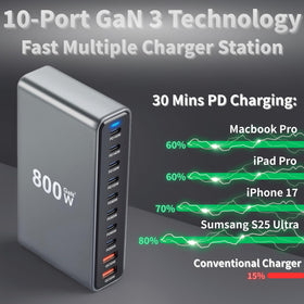COSCTOR on a home office desk charging laptop, phone, and tablet for efficiency