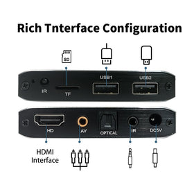 COSOWELL rear ports with HDMI and AV outputs for flexible connectivity
