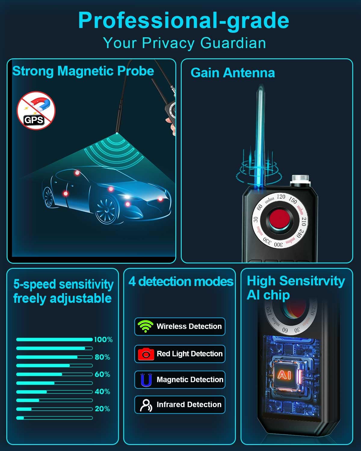 CountureMode magnetic sensor detail demonstrating tracker detection under vehicles benefit