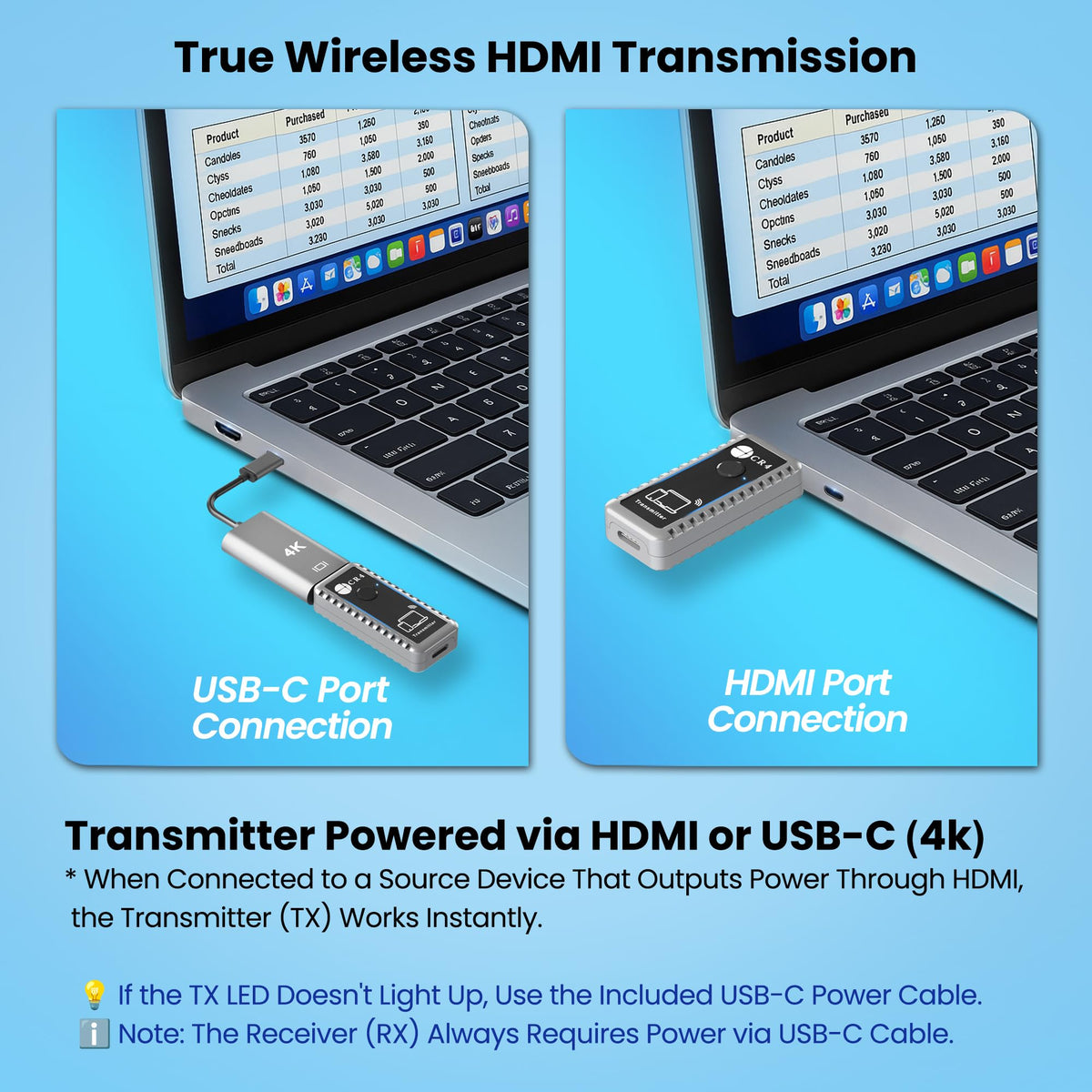 CR4 used in an office presentation demonstrating reliable signal in meetings