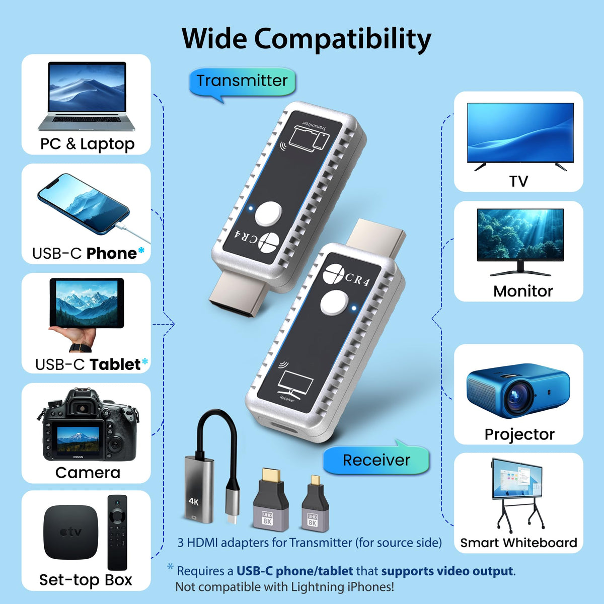 CR4 receiver close-up with HDMI output visible for easy display connection