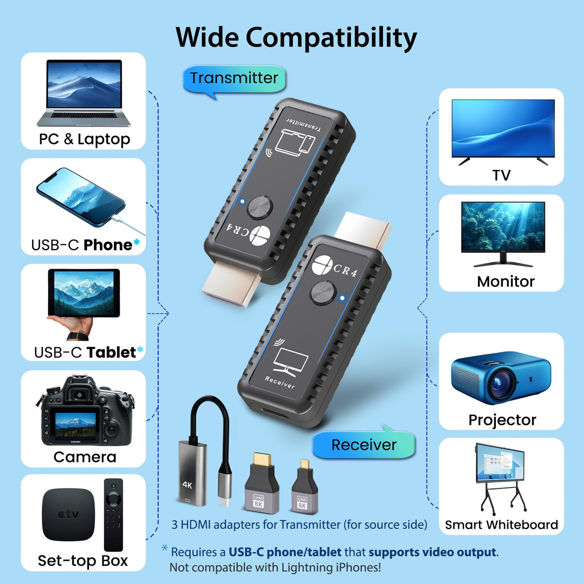 CR4 receiver HDMI port closeup illustrating secure display connection and reliable output