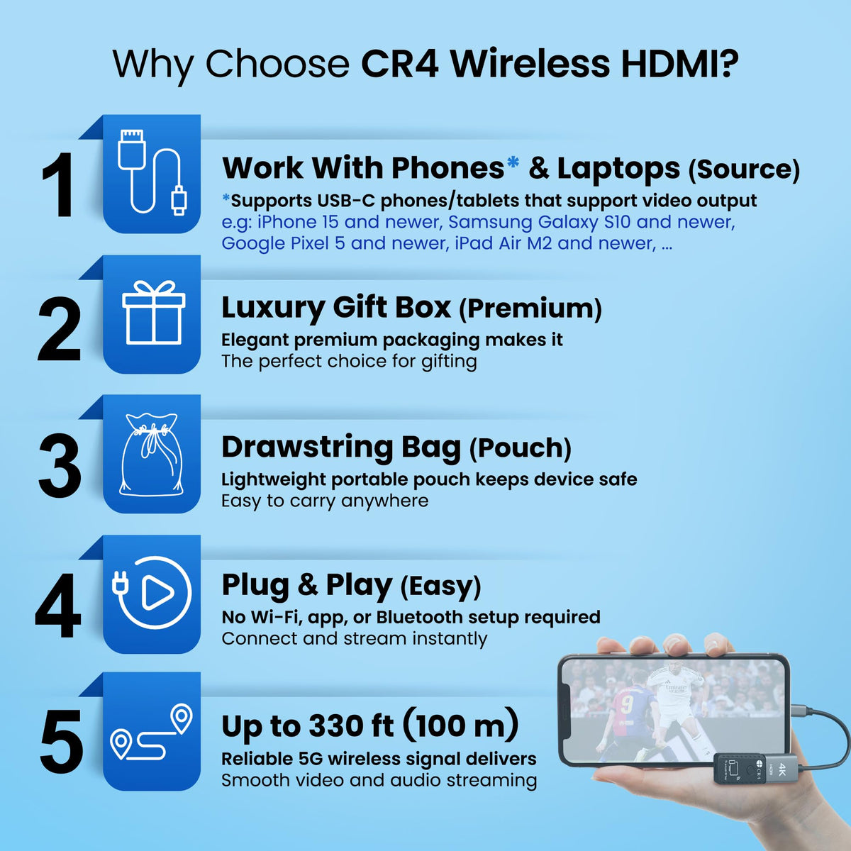 CR4 transmitter close-up highlighting durable housing and plug-and-play convenience