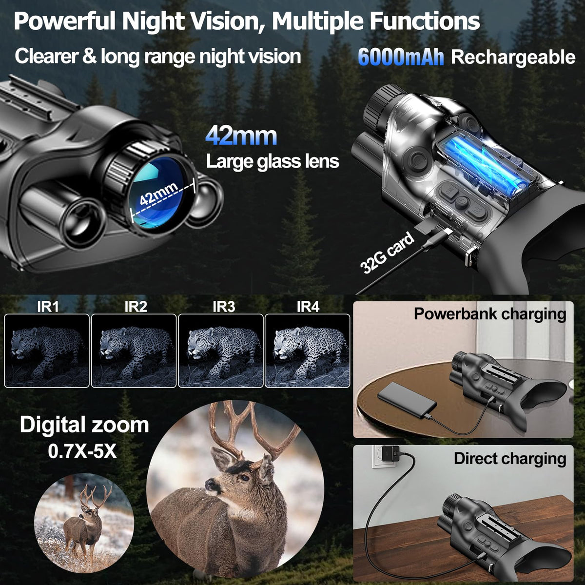 Crangcam 6000mAh battery supports extended shooting during camping trips.