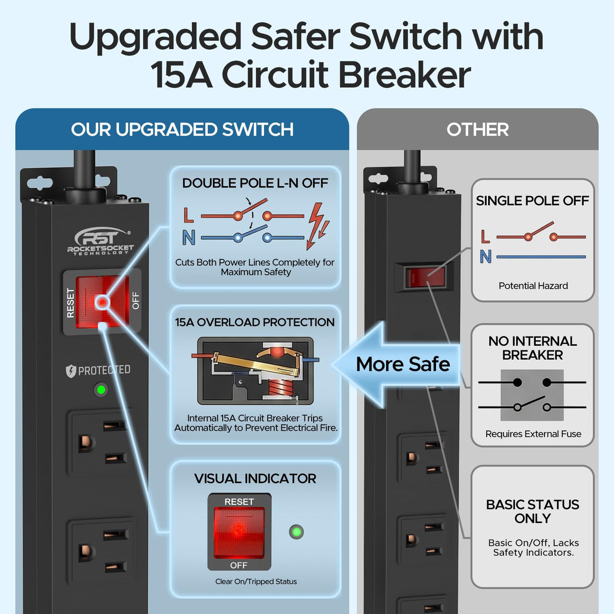 CRST close-up of surge protector label highlighting 2100J protection benefit