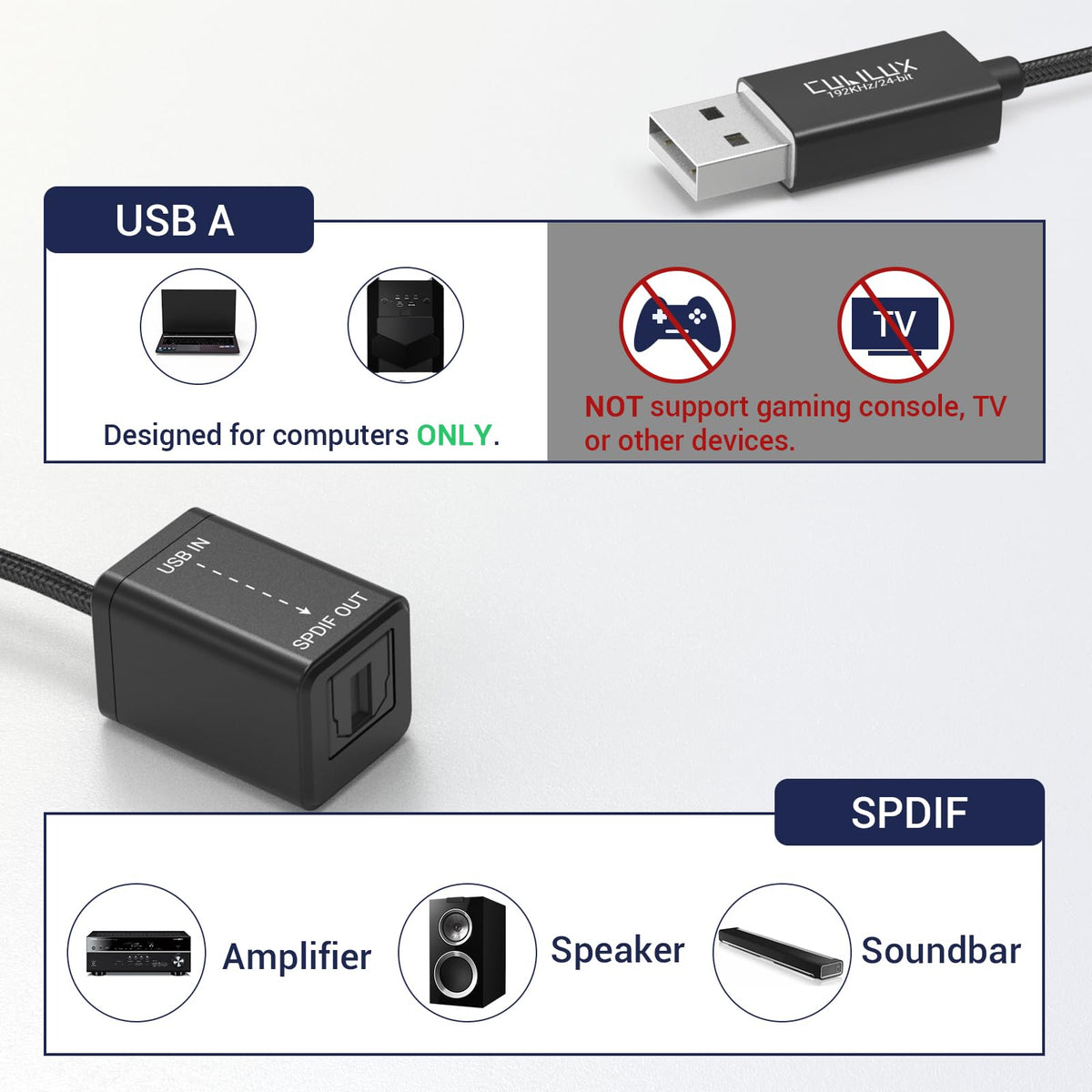 cubilux TOSLINK port with LED indicator showing clear optical output confirmation