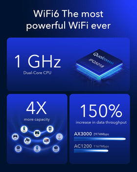 Cudy AX3000 5G router dual SIM slots for reliable failover and connectivity.