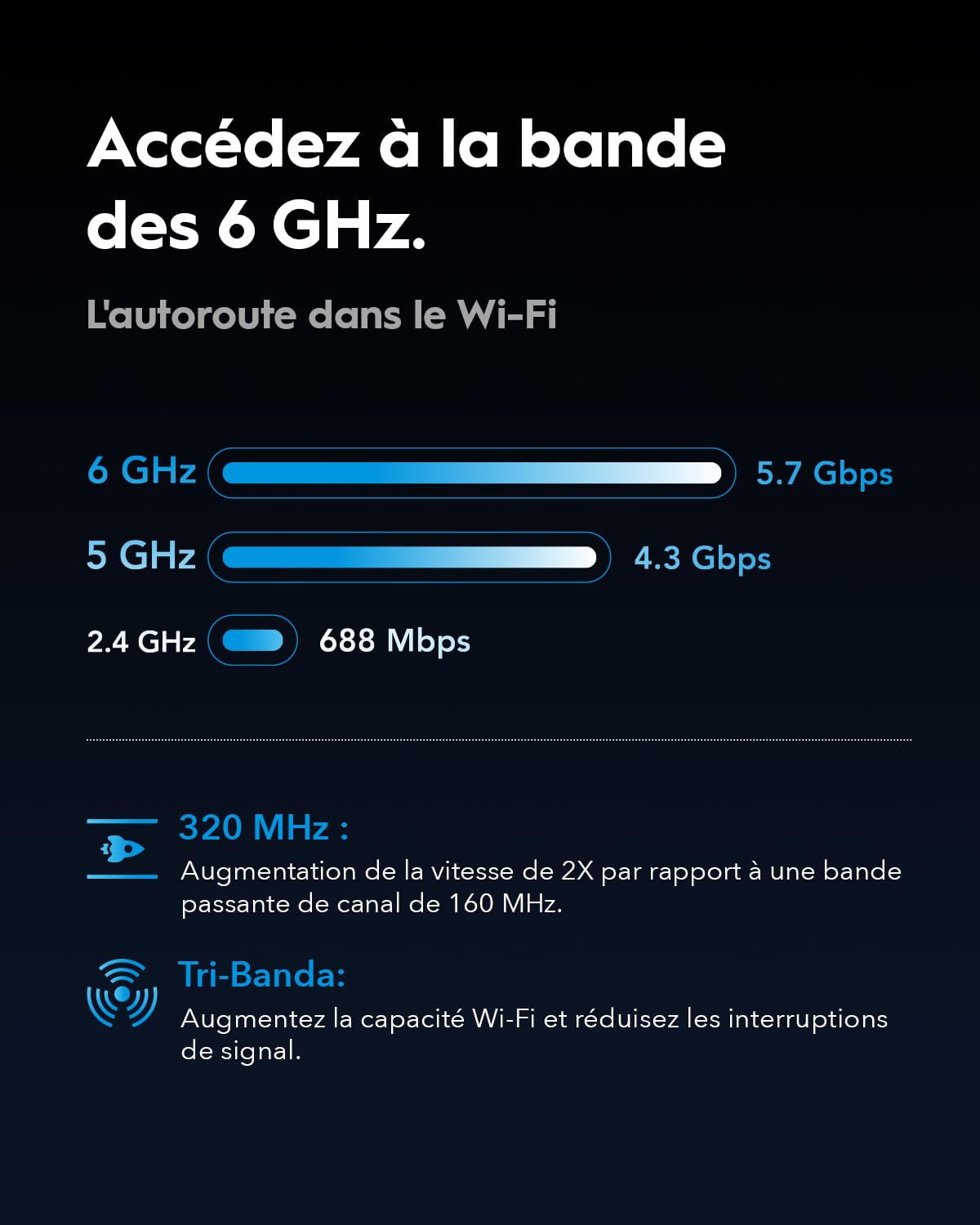 Cudy BE11000 2.5G ports enabling rapid wired data transfers.