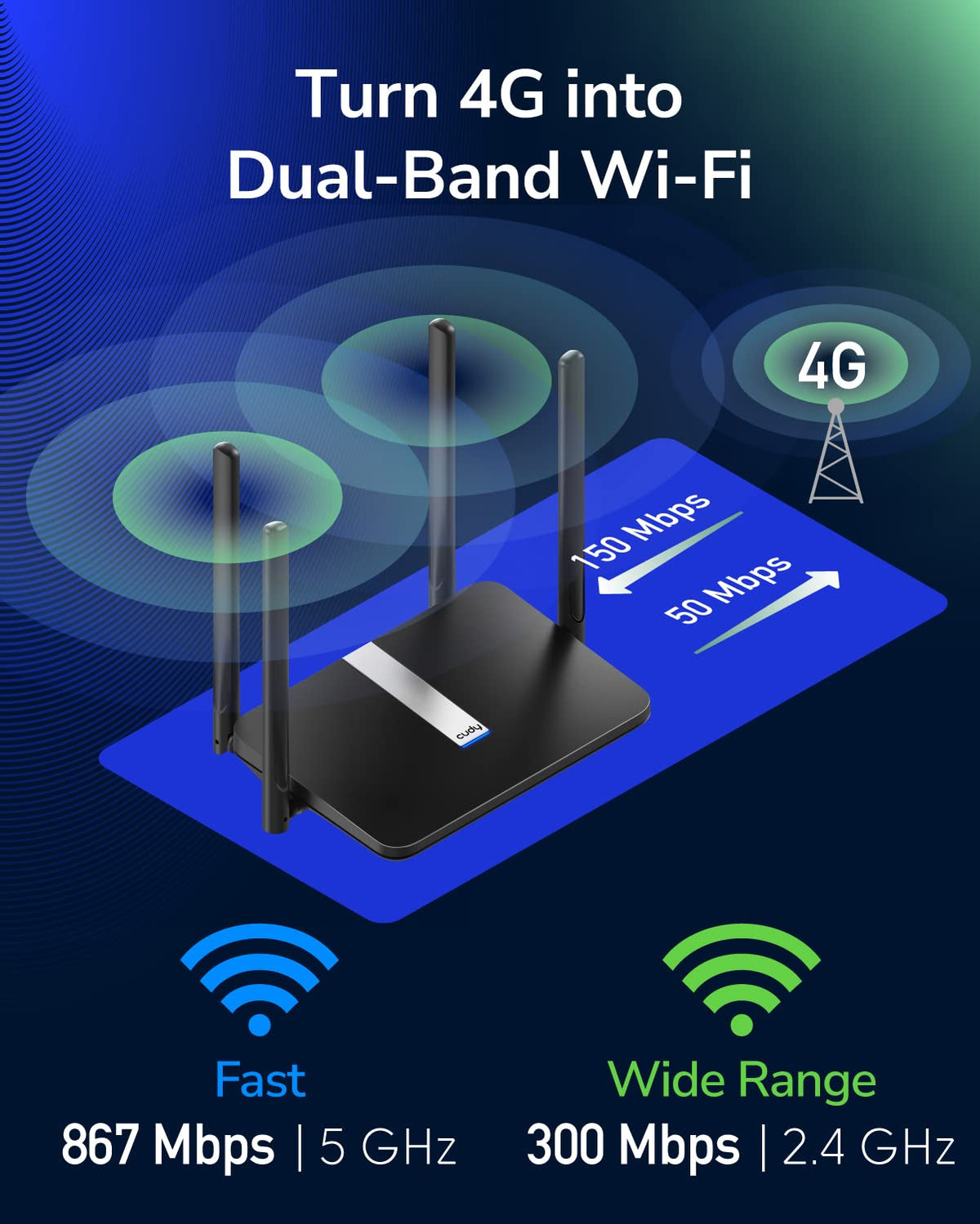Cudy LT500 quad 5dBi antennas boost LTE and WiFi signal quality.
