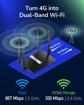 Cudy LT500 quad 5dBi antennas boost LTE and WiFi signal quality.