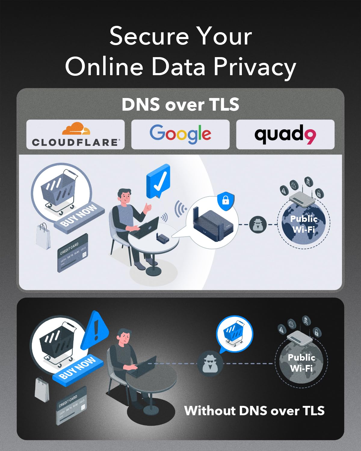 Cudy TR3000 set up with laptop in hotel room for private secure network