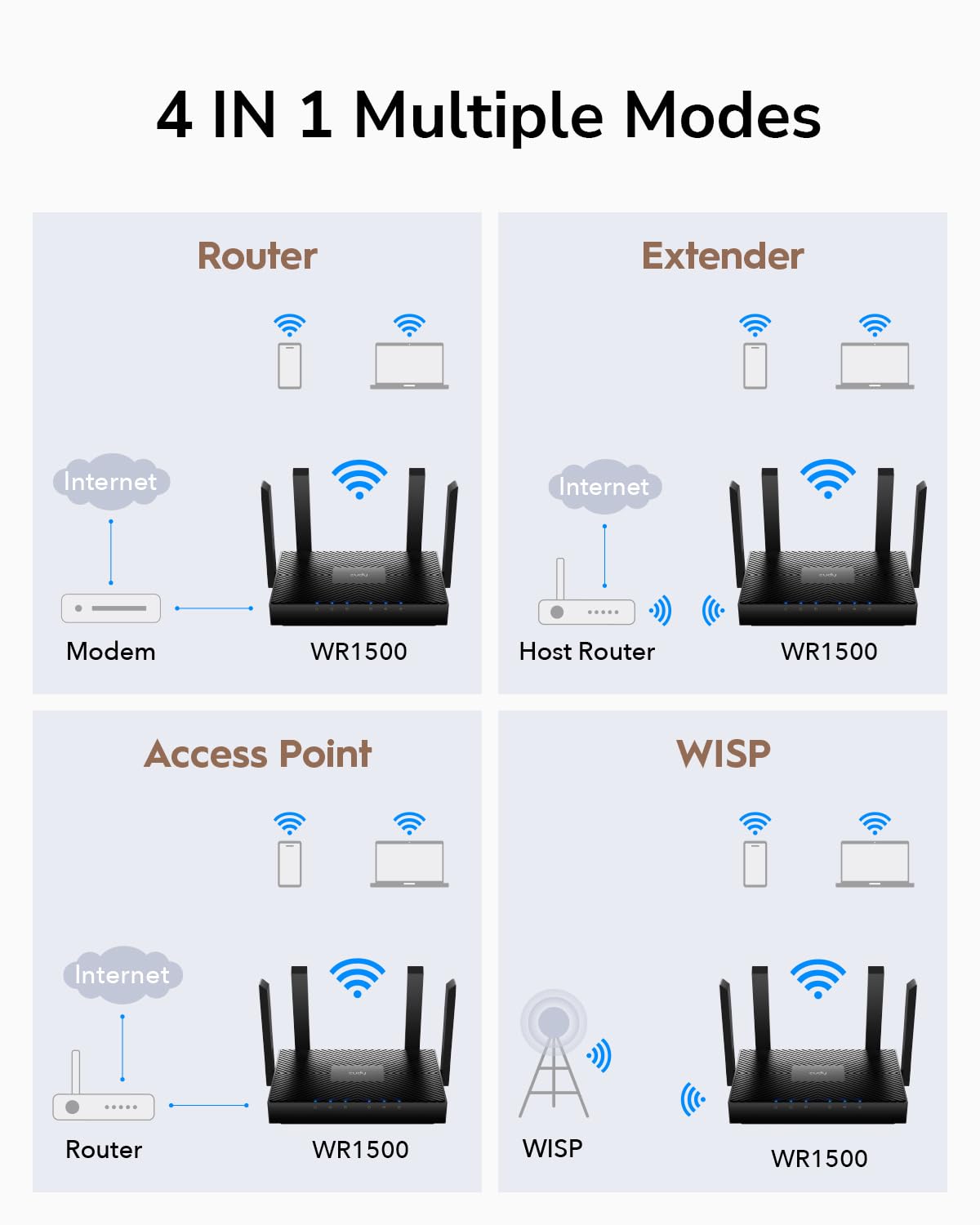 Cudy WR1500 configured as access point for expanded home coverage