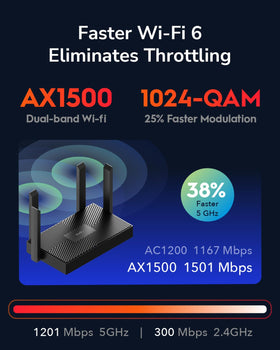 Cudy WR1500 rear ports image highlighting Ethernet and power connectivity