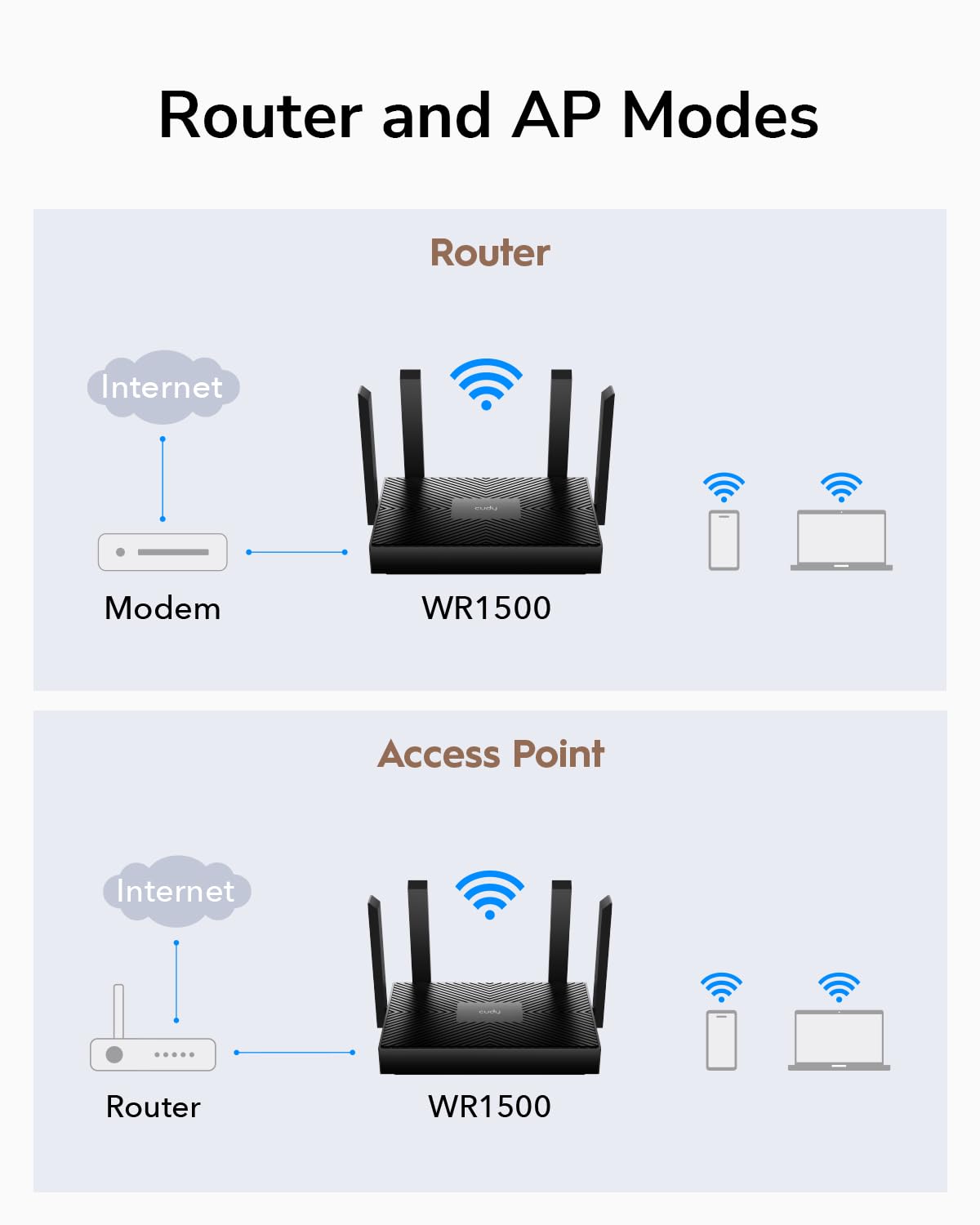 Cudy WR1500 top label showing model and features for quick ID