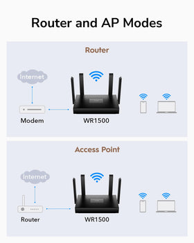 Cudy WR1500 top label showing model and features for quick ID