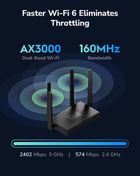 Cudy WR3000E antenna and top detail illustrating beamforming for stronger device links