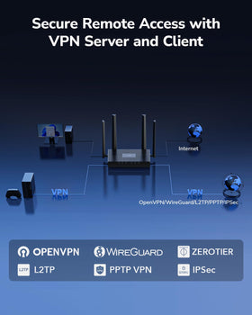 Cudy WR3000E app VPN settings screenshot demonstrating WireGuard and OpenVPN configuration