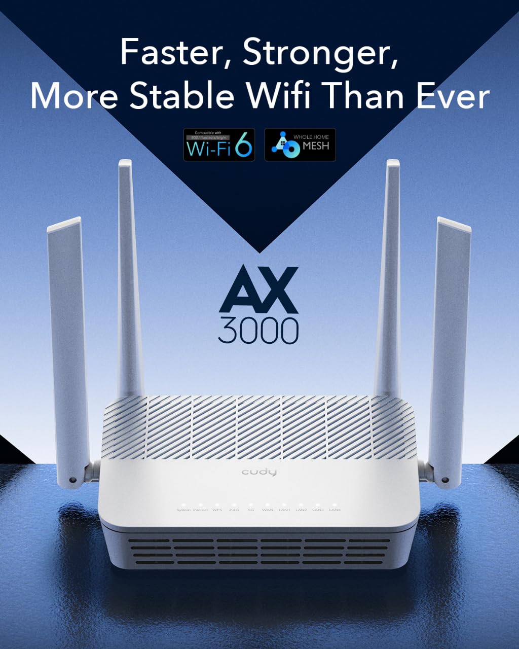 Cudy WR3000S rear ports offer five Gigabit Ethernet connections for reliable wired devices