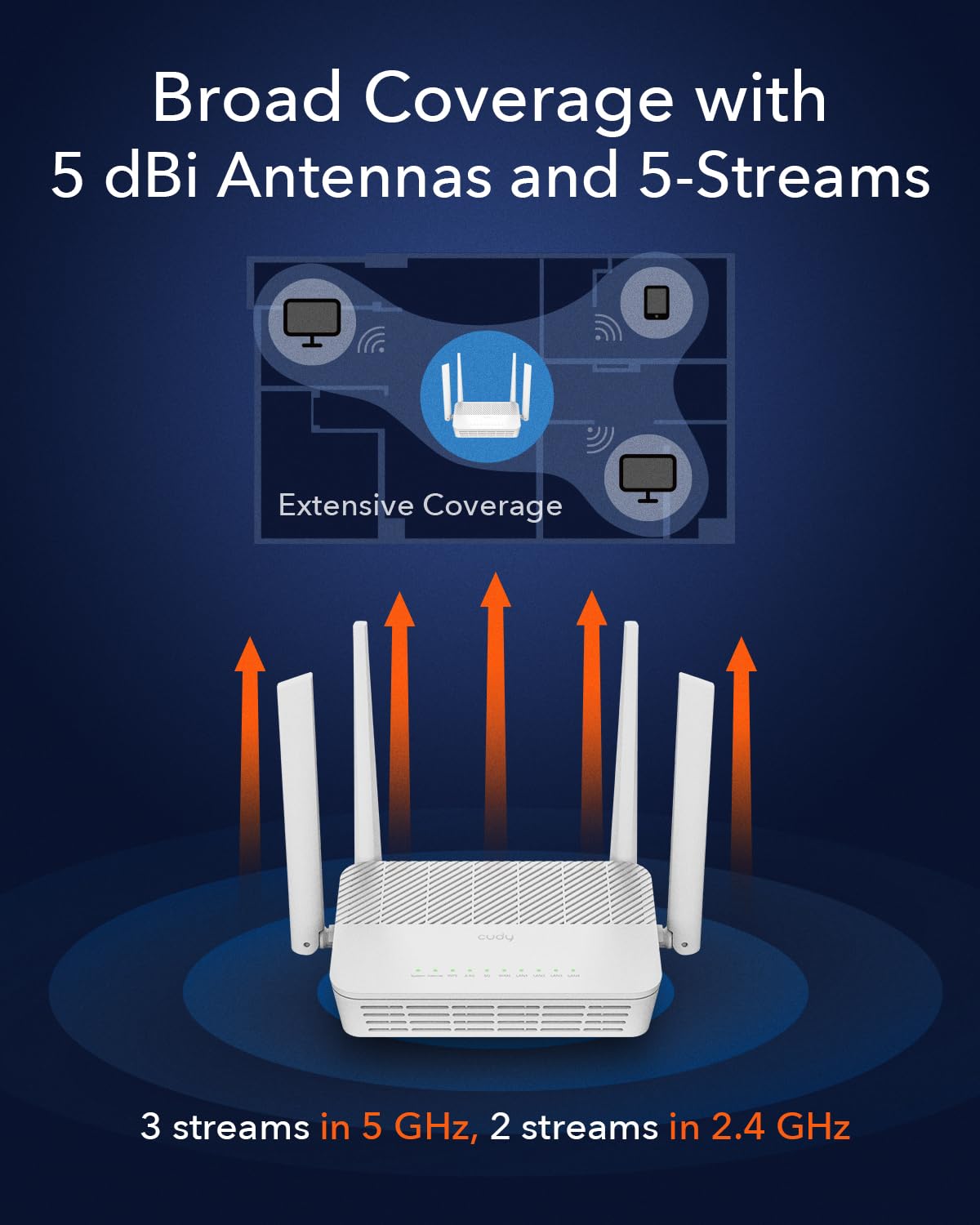 Cudy WR3000S four antennas provide strong signals and wider coverage