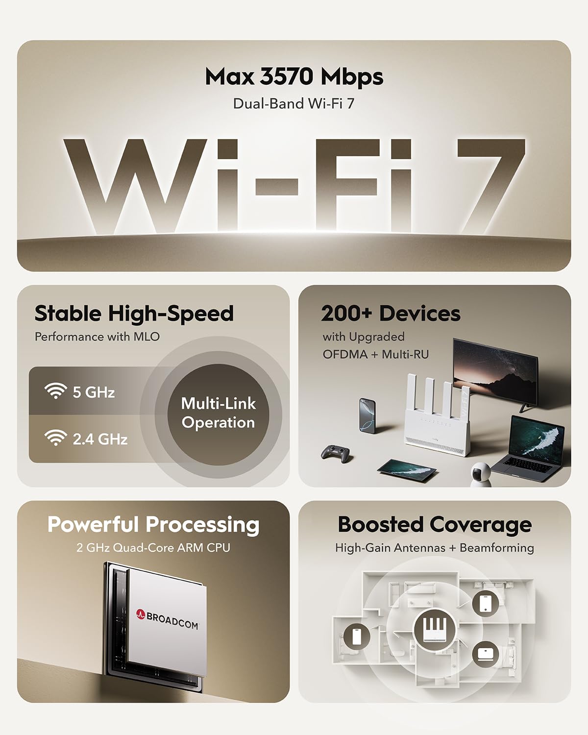 Cudy WR3600E antenna array highlights high-gain antennas for stronger coverage.