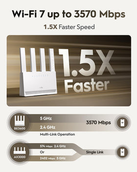 Cudy WR3600E beamforming coverage targets devices to reduce dead zones.