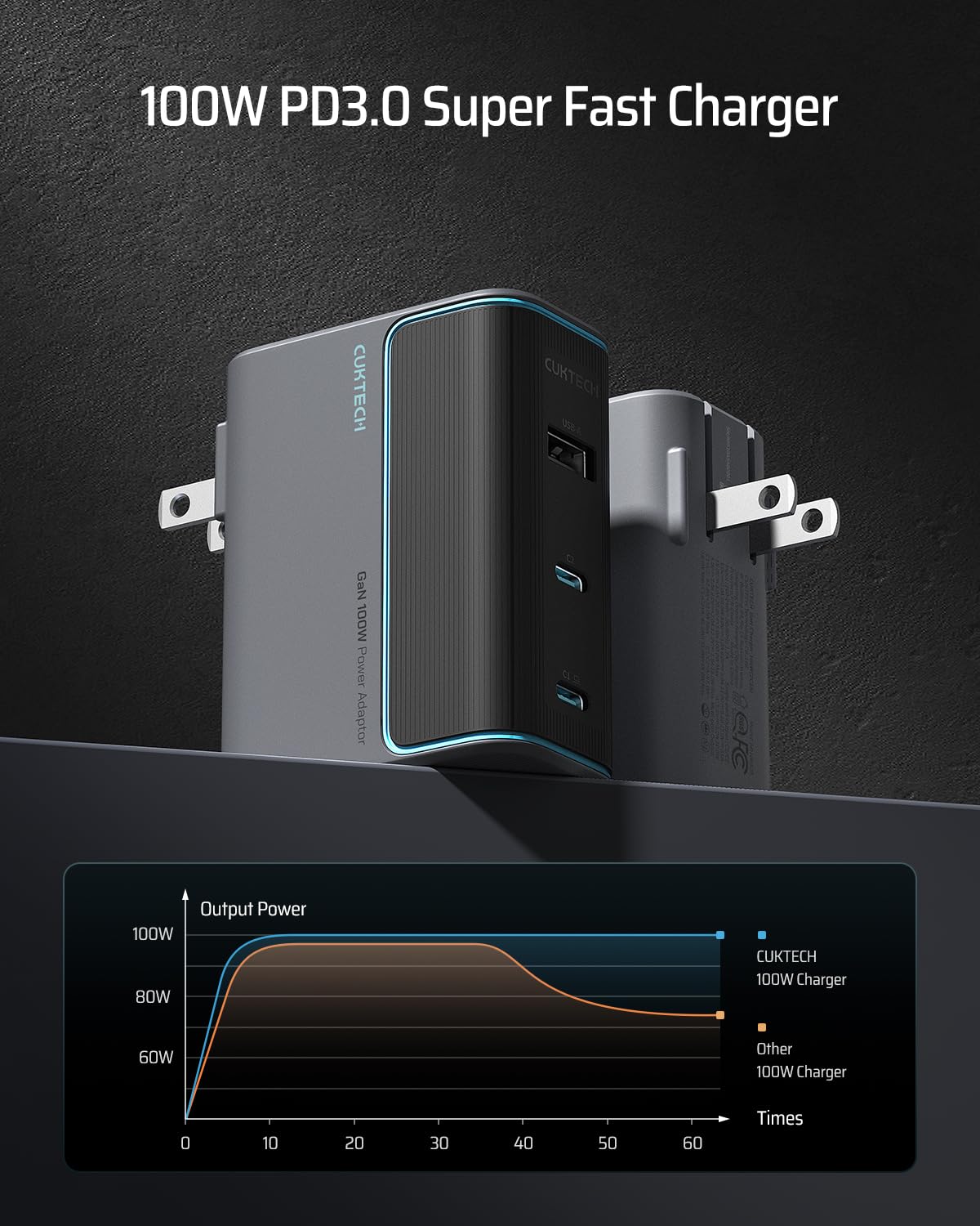 CUKTECH charging a laptop and phone simultaneously demonstrating multi-device convenience