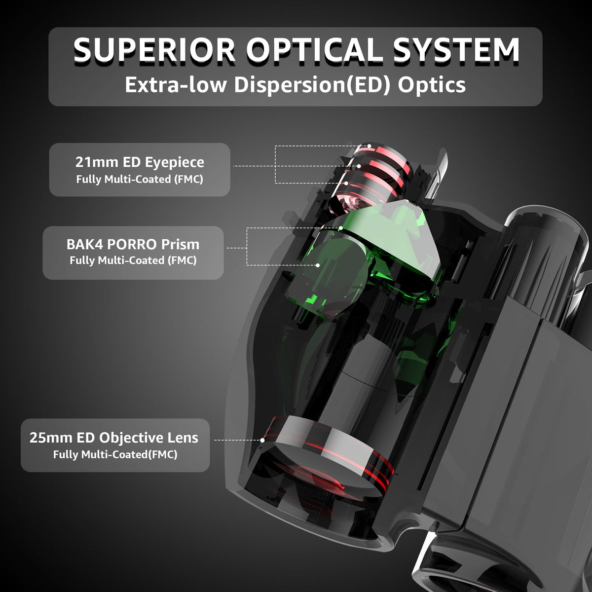Culture Gifts 8x25 binoculars bak4 prisms enhance color accuracy and clarity