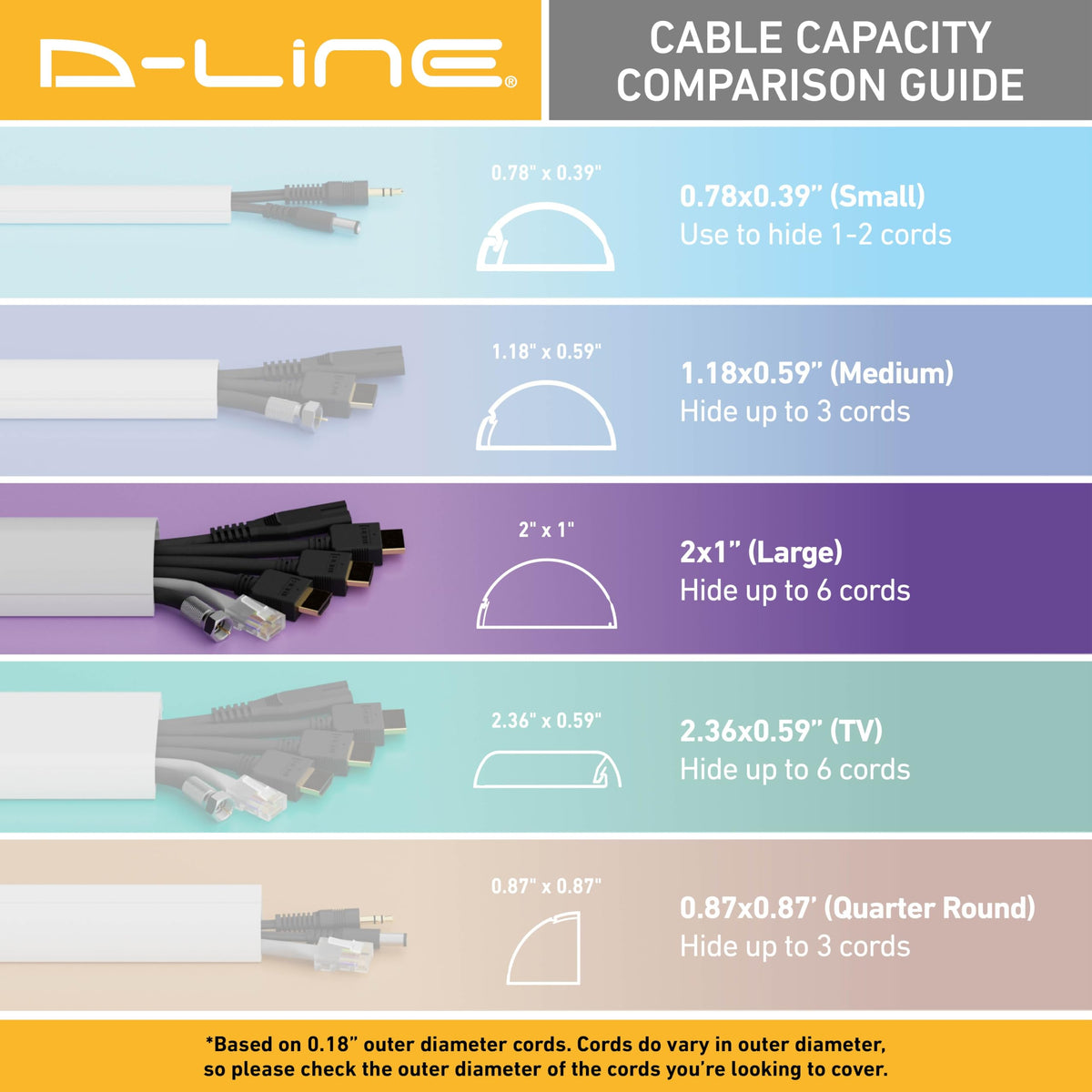 D-Line hinged lid with click-lock for quick cable concealment.