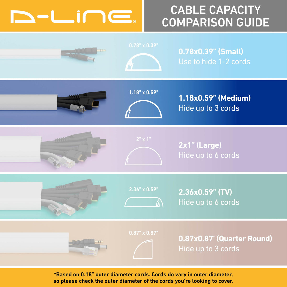 D-Line paintable finish lets you customize color