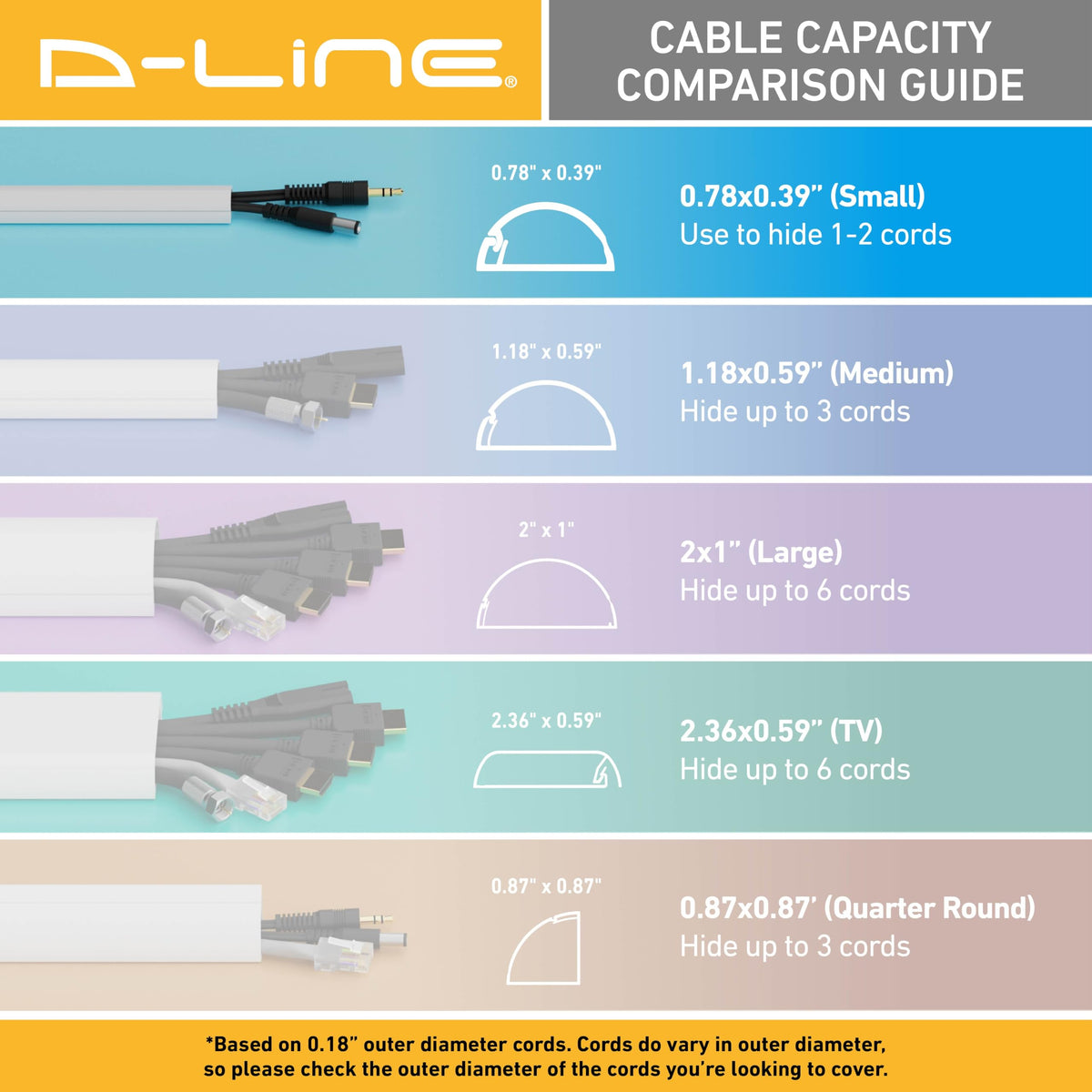 D-Line next to ruler showing 15.7 inch length scale for planning runs